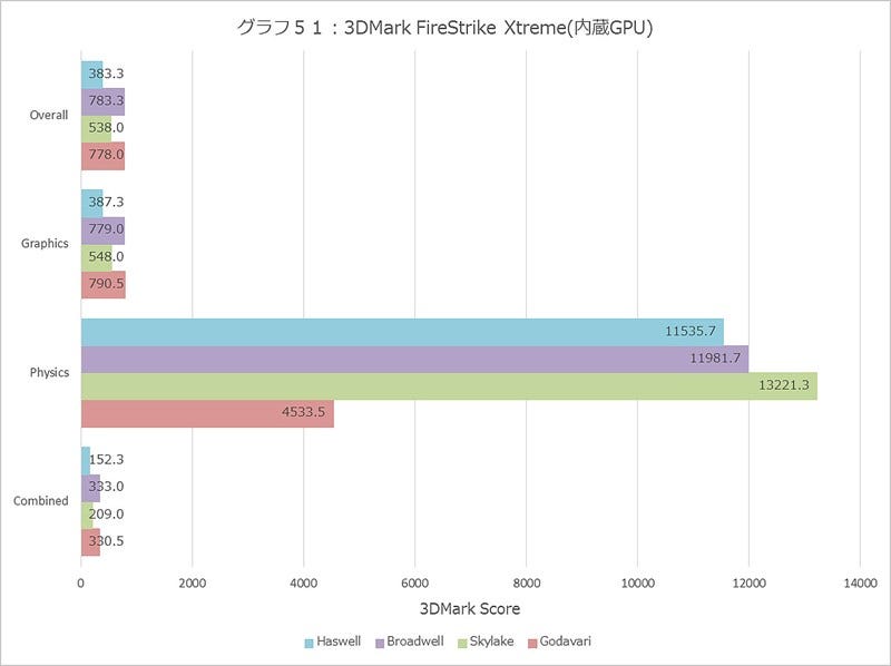 Graph051l