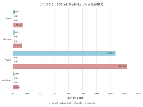 Graph052