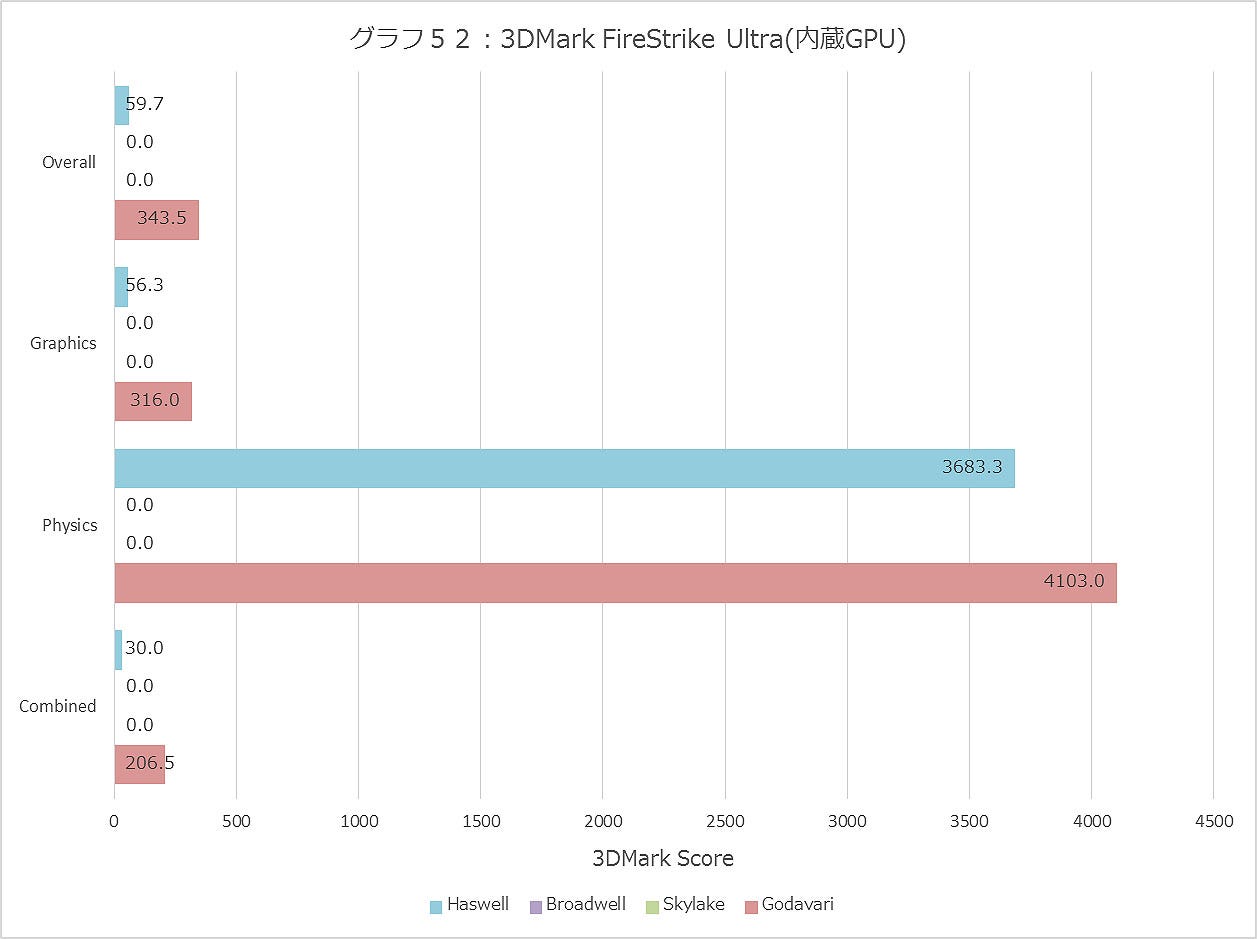 Graph052ll