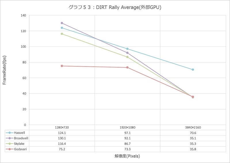 Graph053l