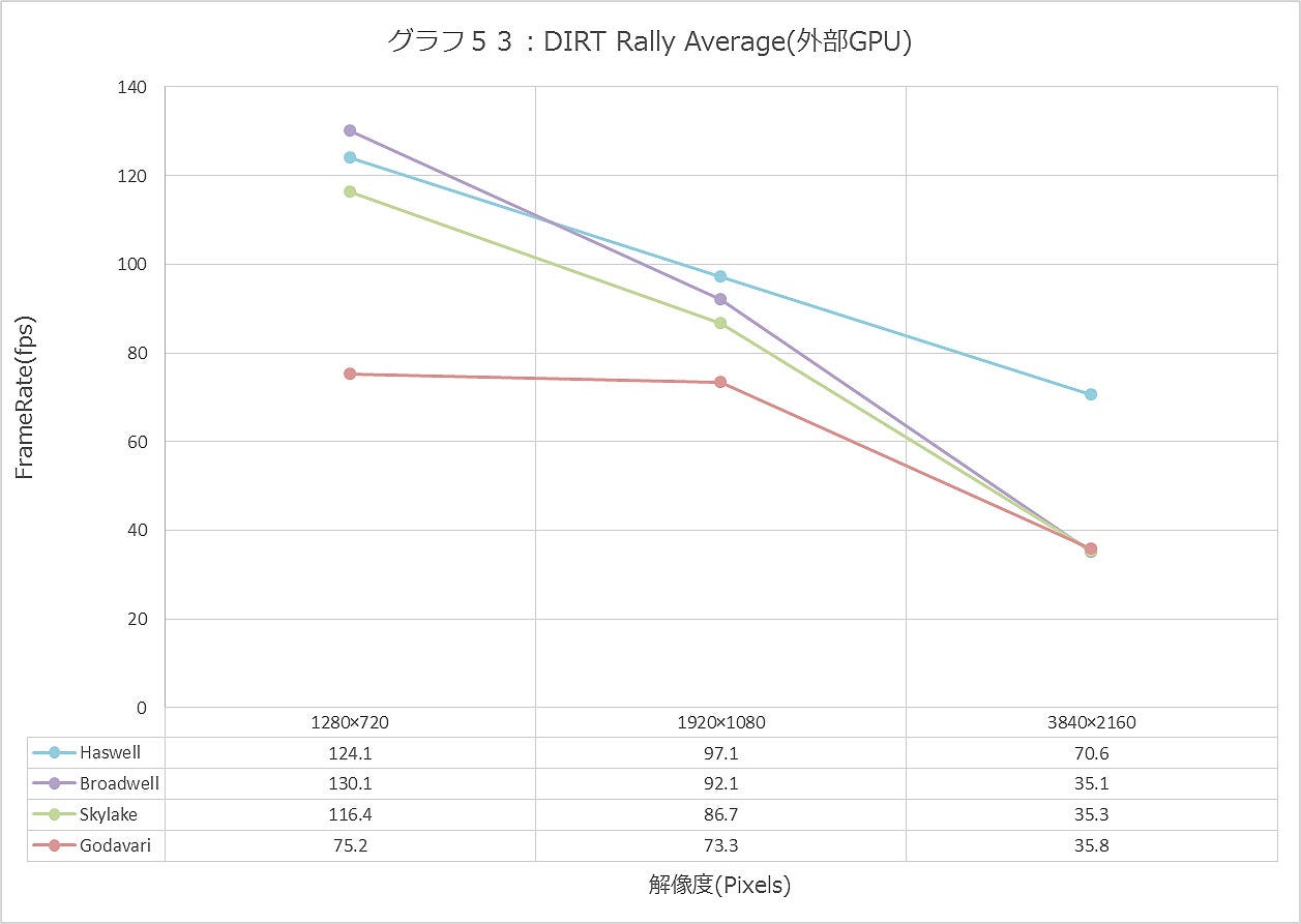 Graph053ll