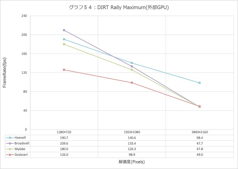 Graph054l