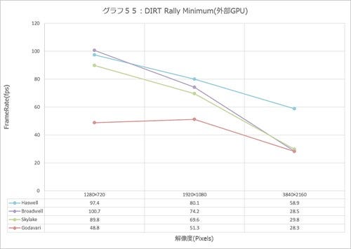 Graph055