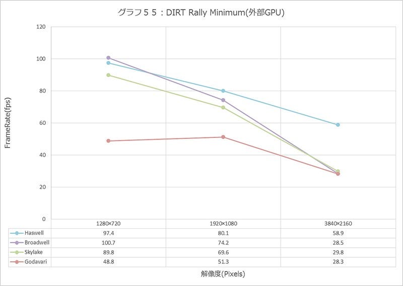 Graph055l