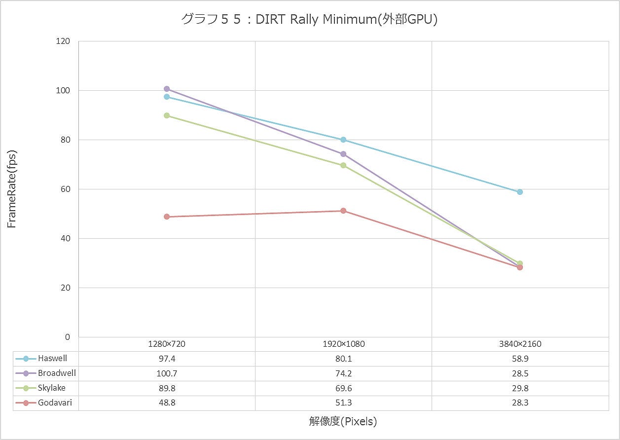 Graph055ll