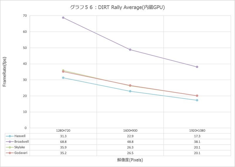 Graph056l