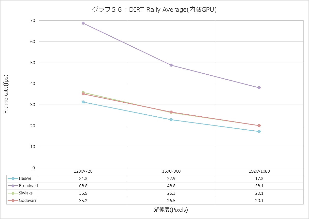 Graph056ll