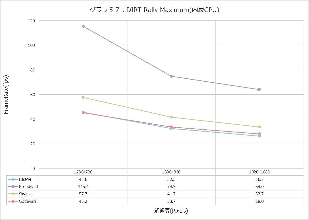 Graph057ll