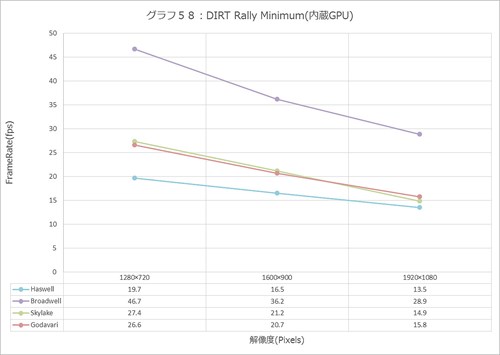 Graph058