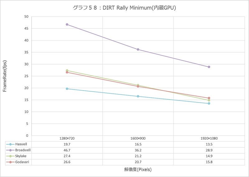 Graph058l