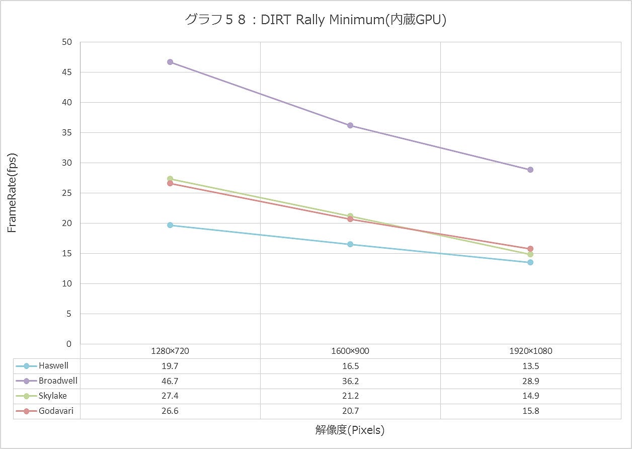 Graph058ll