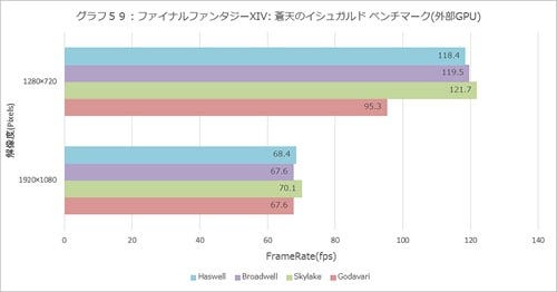 Graph059