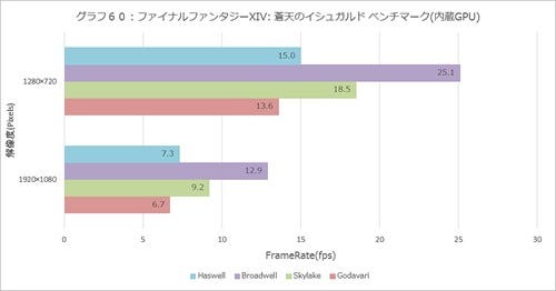 Graph060