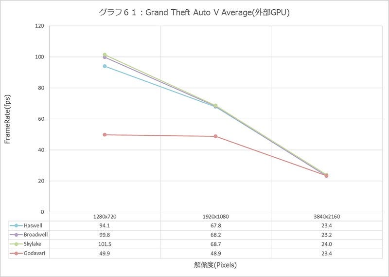 Graph061l