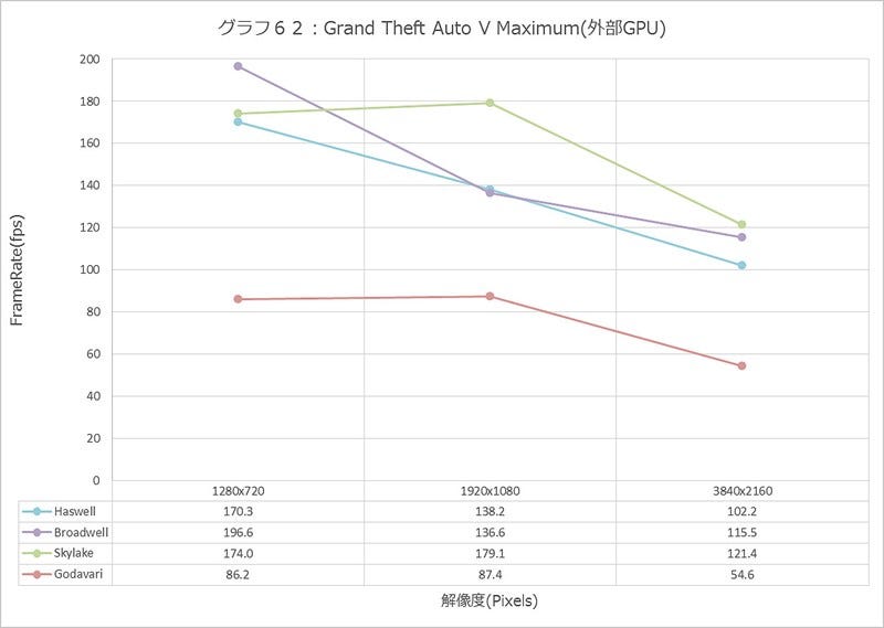 Graph062l