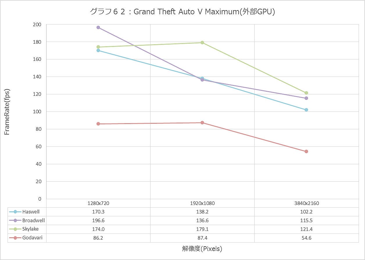 Graph062ll