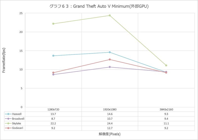 Graph063l