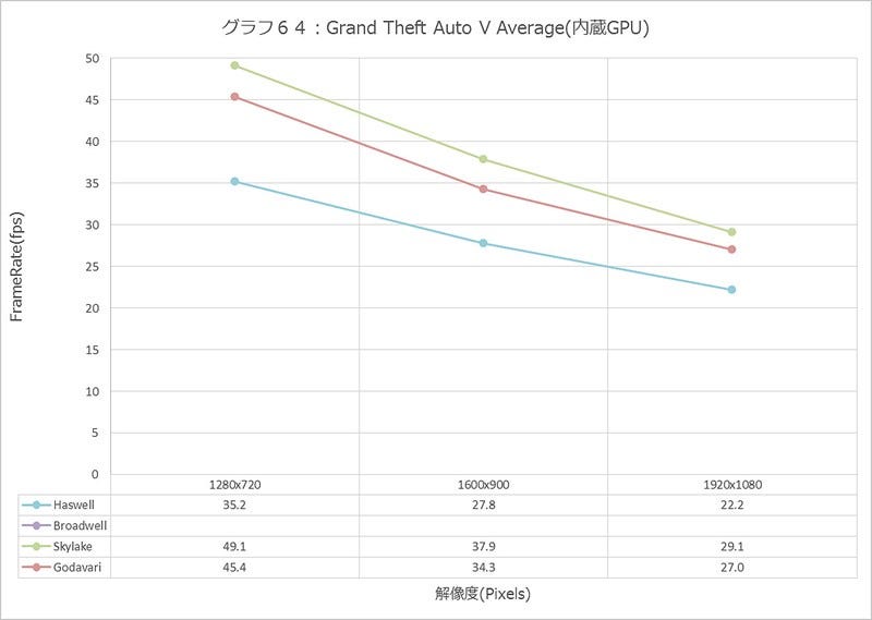 Graph064l