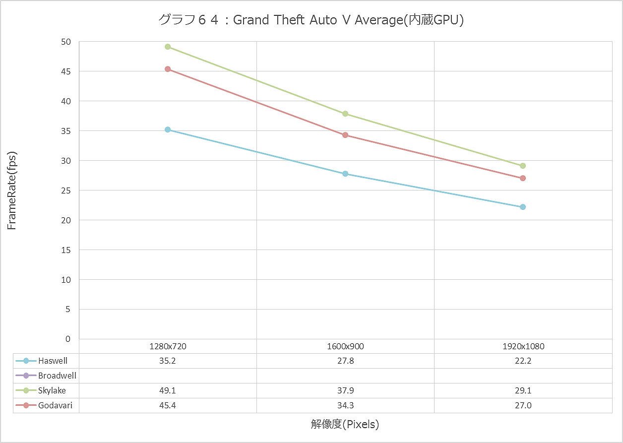 Graph064ll