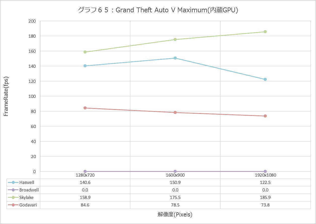 Graph065ll