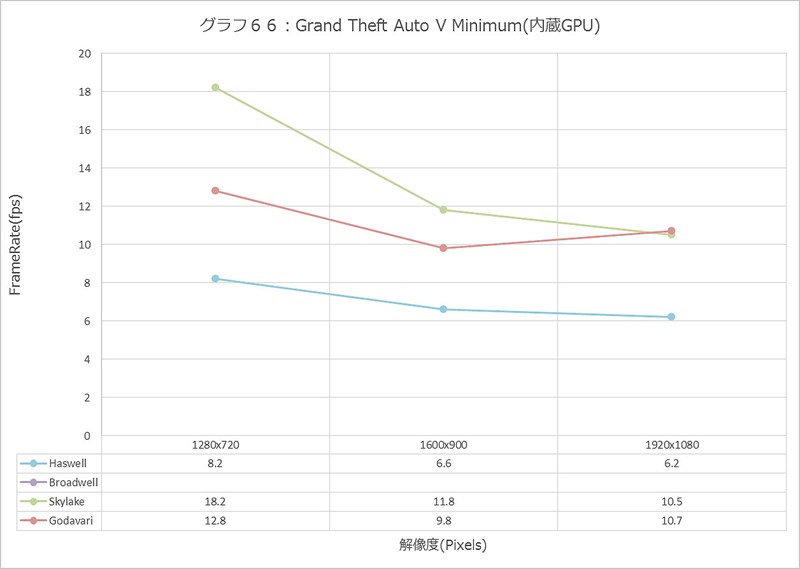 Graph066l