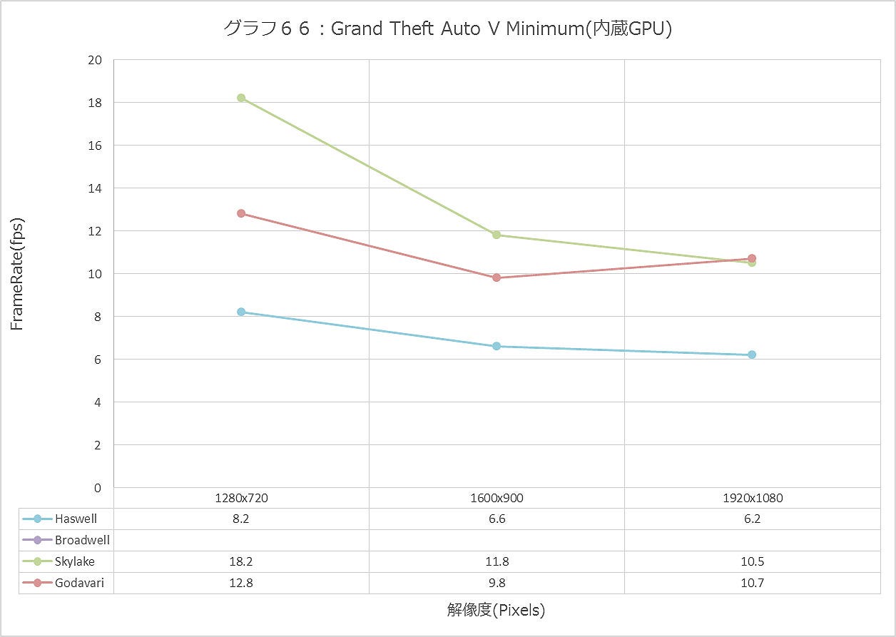 Graph066ll