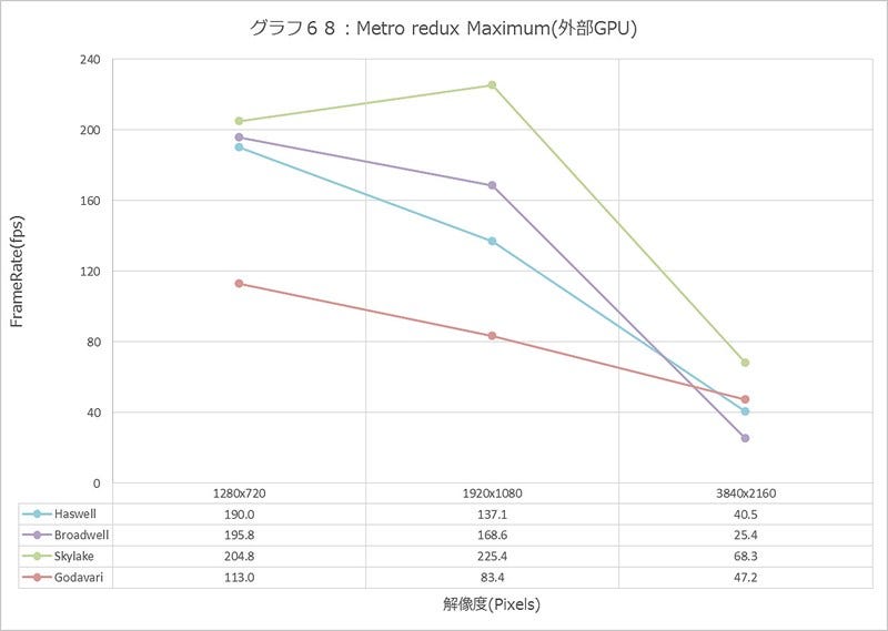 Graph068l