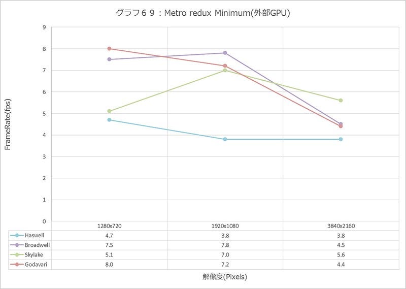 Graph069l