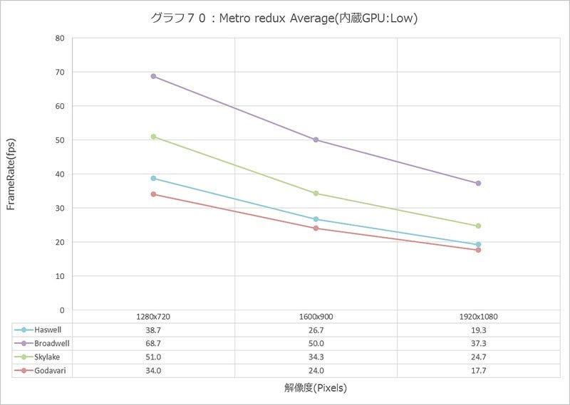 Graph070l