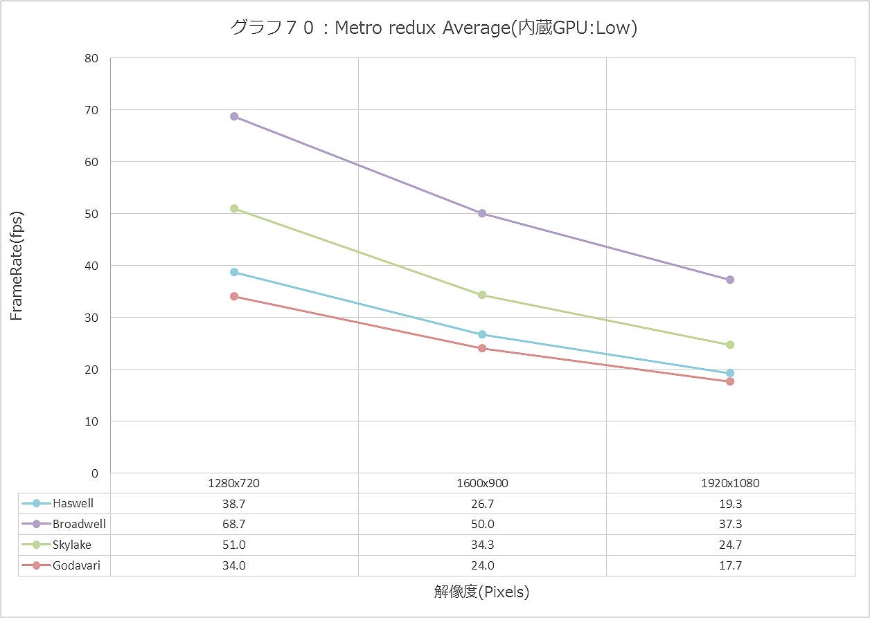 Graph070ll