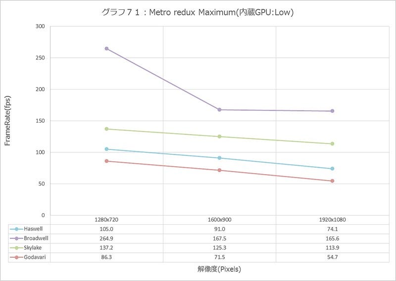 Graph071l