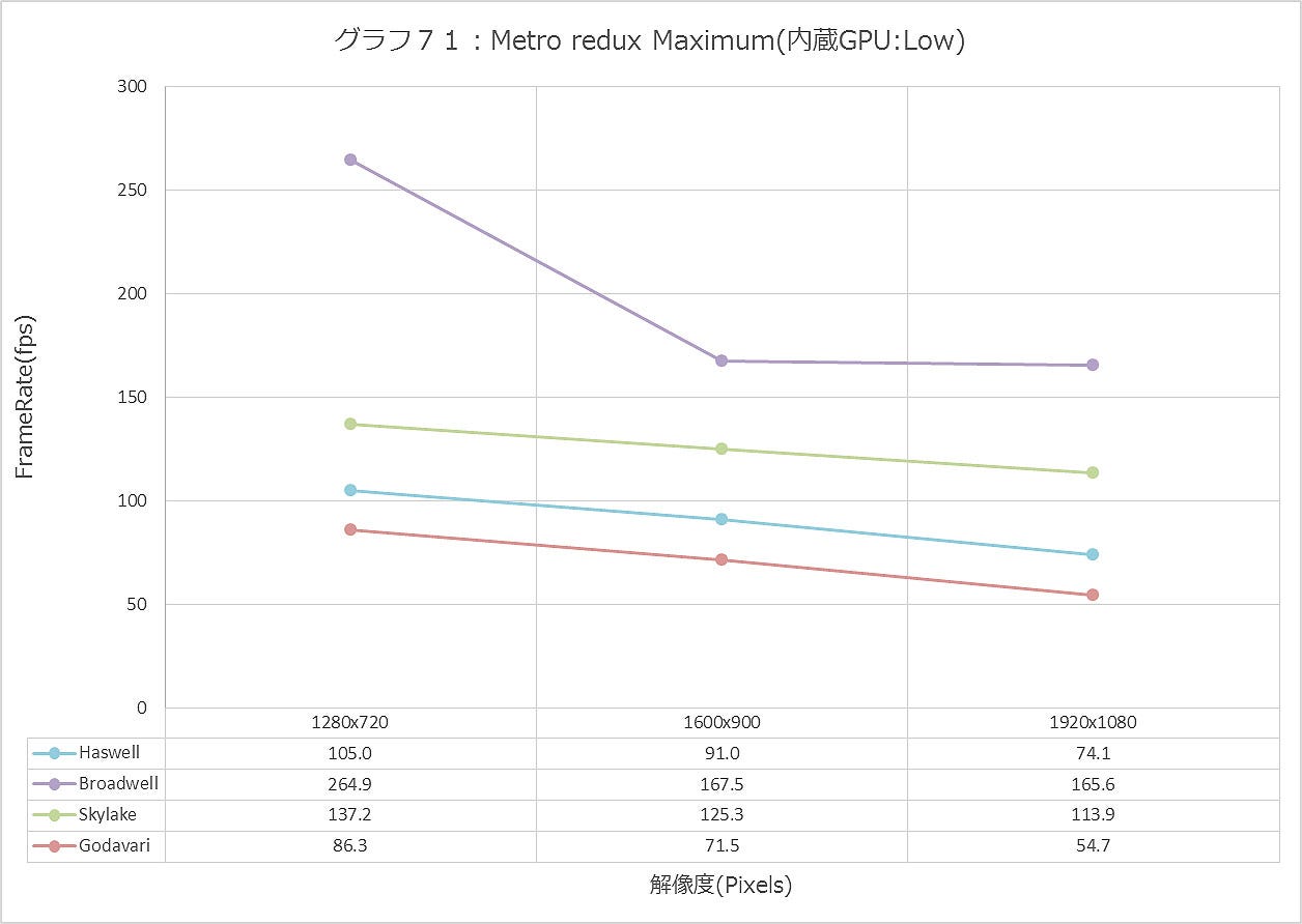 Graph071ll