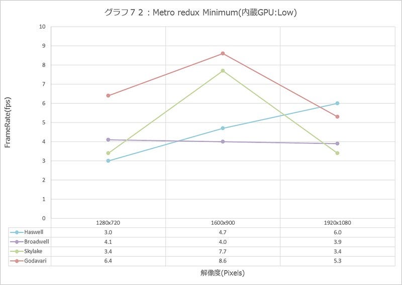 Graph072l