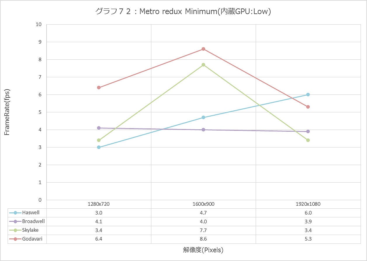 Graph072ll