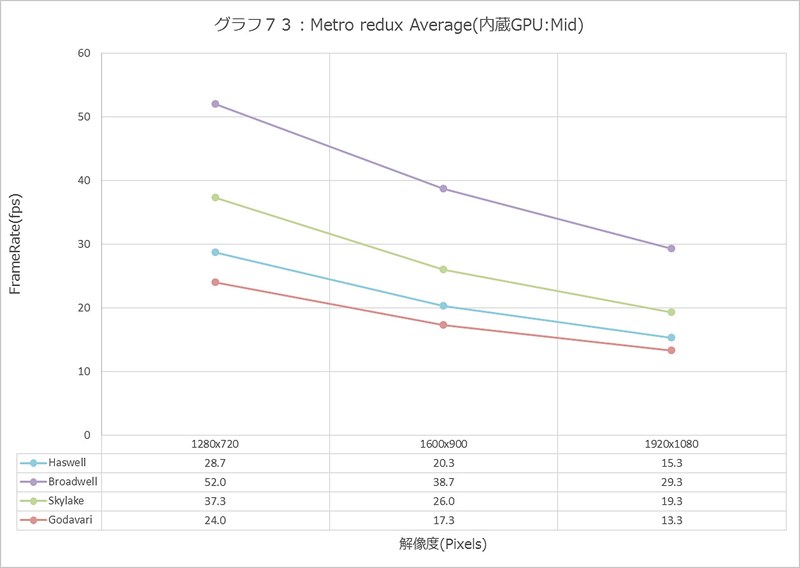 Graph073l