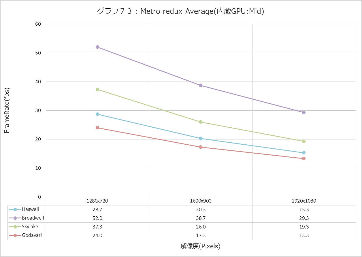 Graph073ll