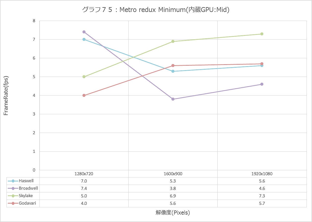 Graph075ll