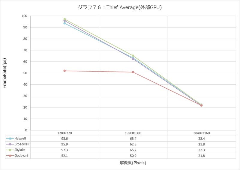 Graph076l