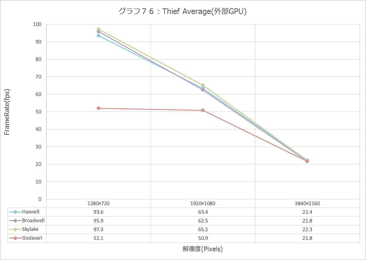 Graph076ll