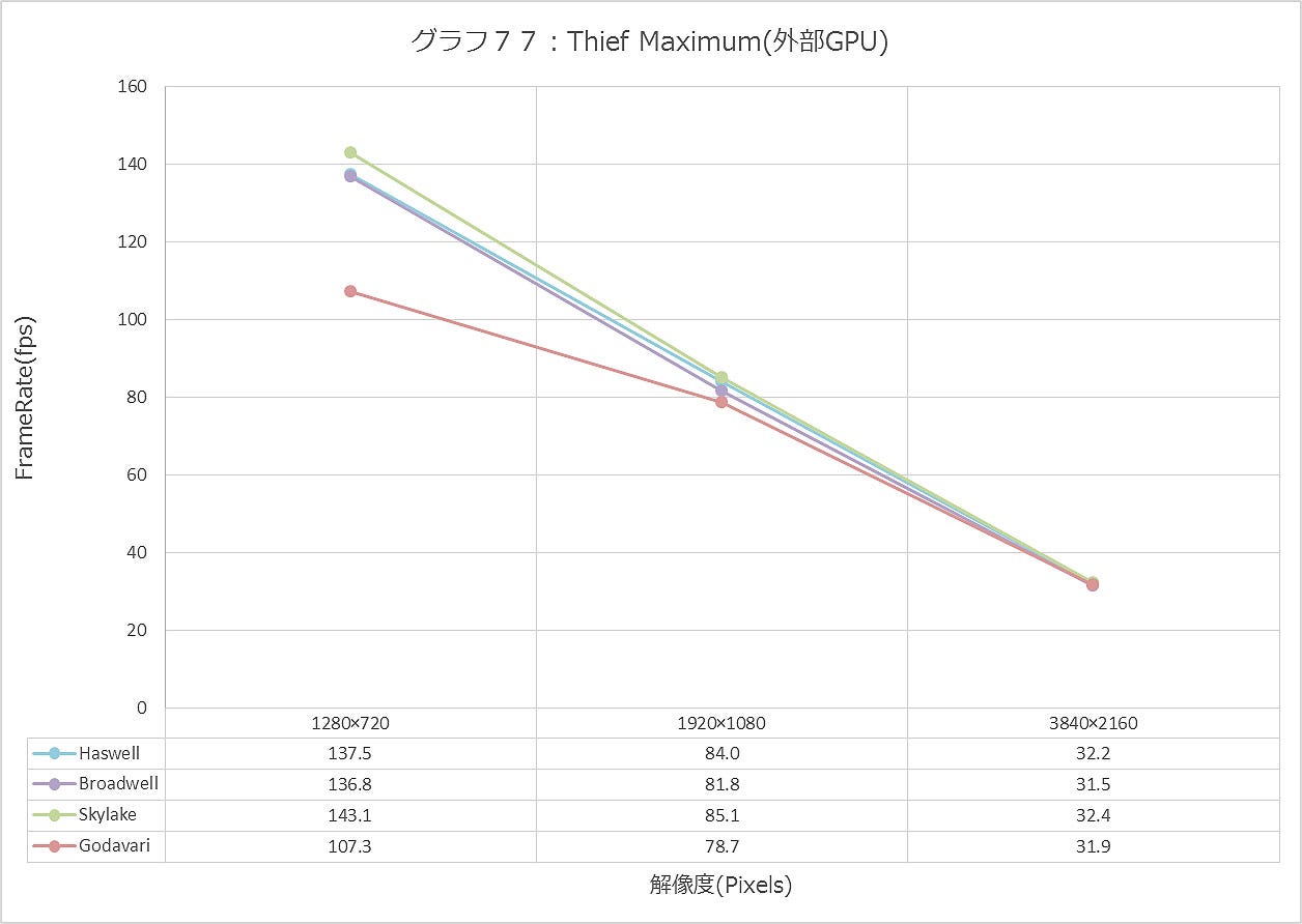 Graph077ll