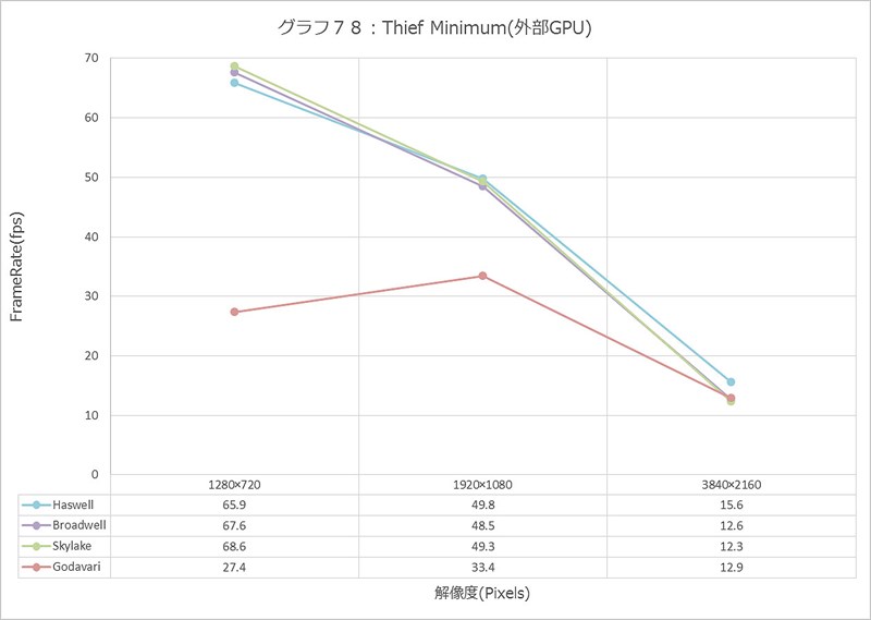 Graph078l