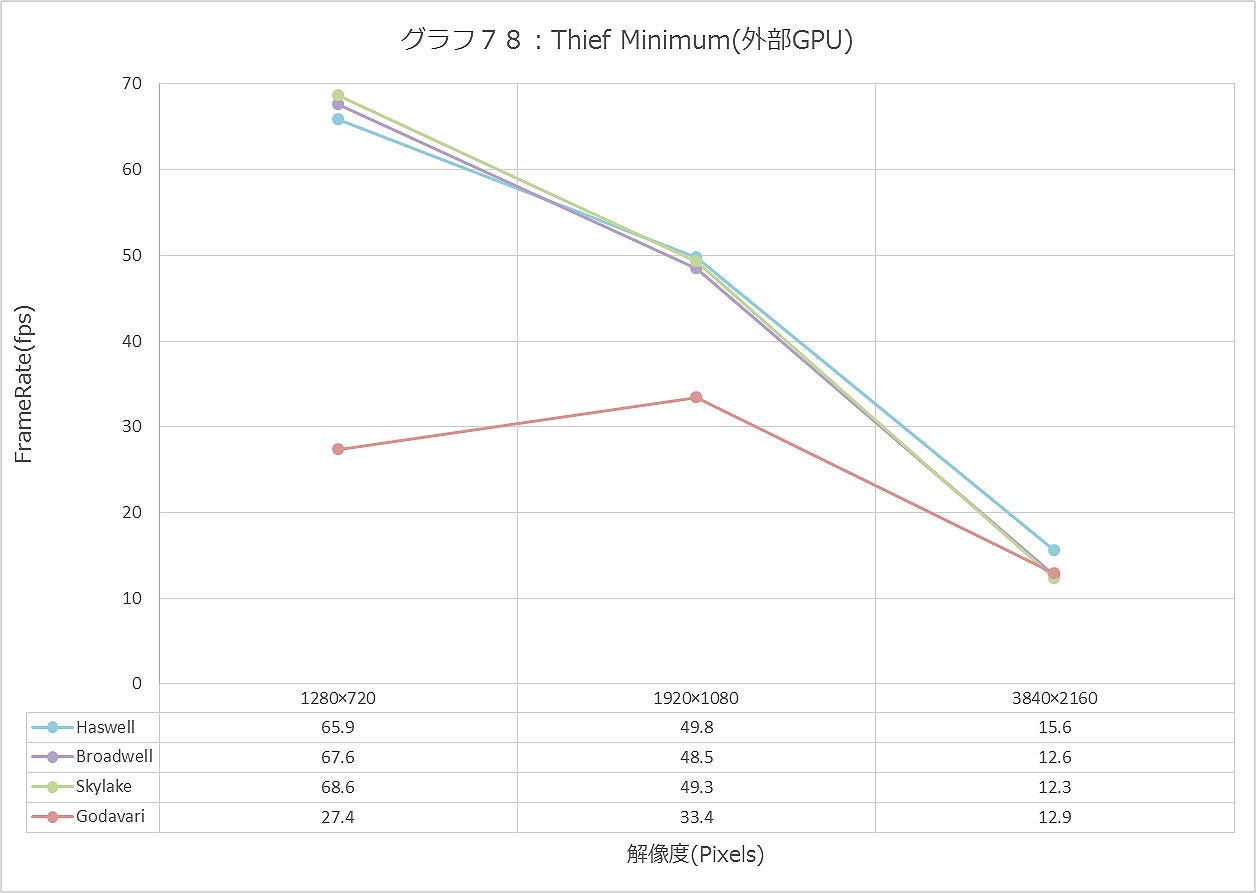 Graph078ll