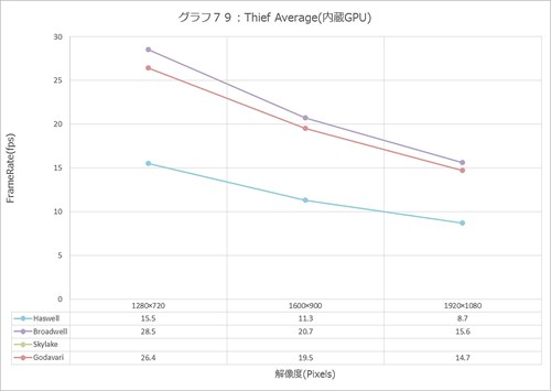 Graph079