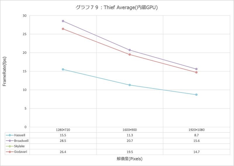 Graph079l