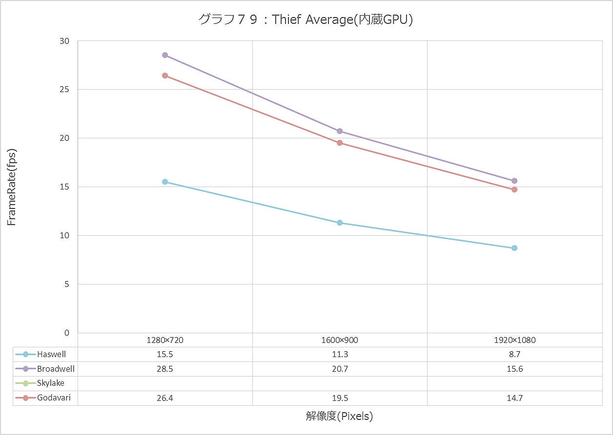 Graph079ll