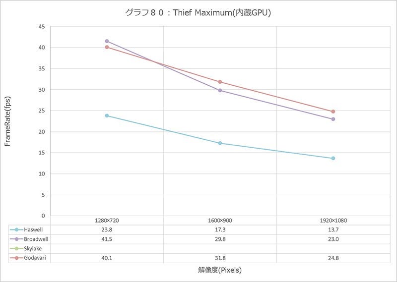 Graph080l