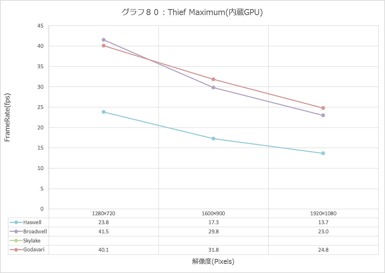 Graph080ll