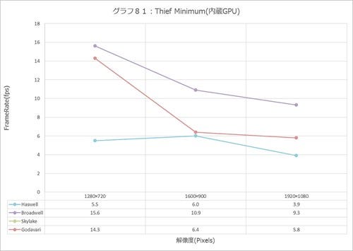 Graph081