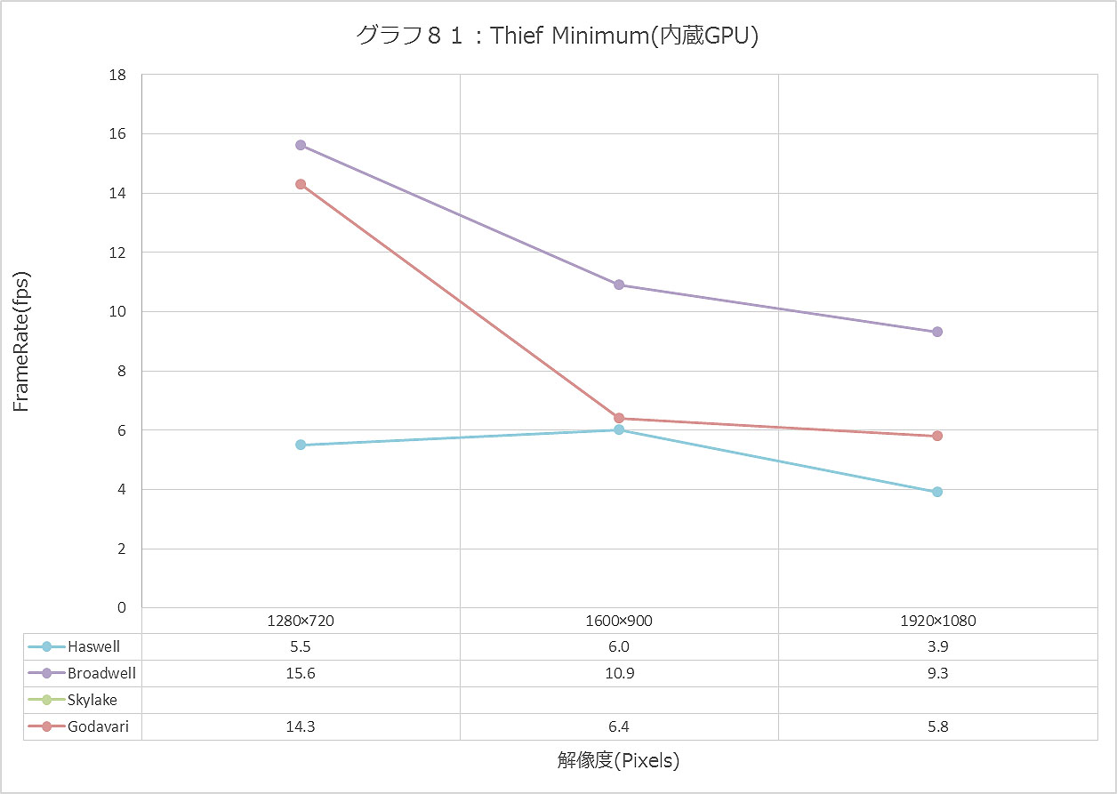 Graph081ll