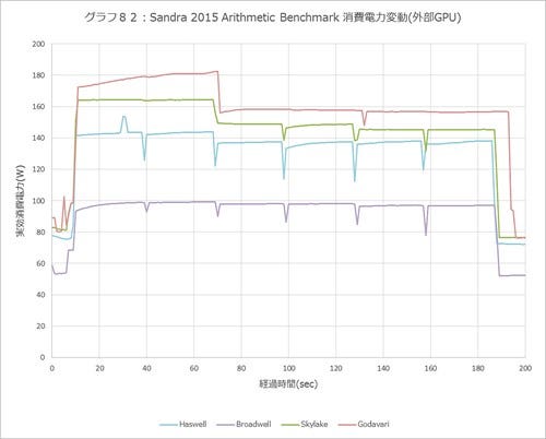 Graph082